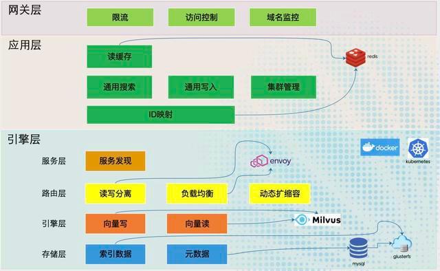挖掘海量数据精华价值 Milvus助力企业打造前沿AI搜索