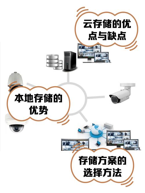 云存储 数据安全的双刃剑