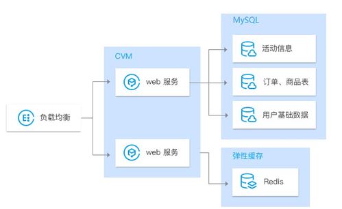 腾讯云数据库 TencentDB for MySQL 特性、应用场景与产品优势详解
