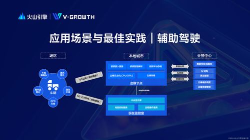 火山引擎边缘计算 数据处理与存储支持服务，铸就极致体验新范式