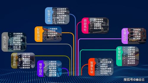 AI智能识别分析预警系统 数据处理与存储支持服务的核心功能详解